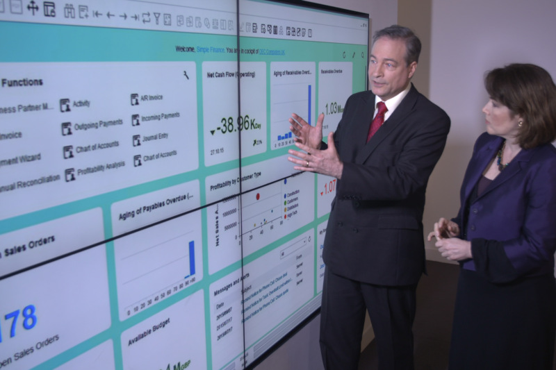 SAP Business One Dashboard